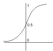 841_Sigmoid units1.png